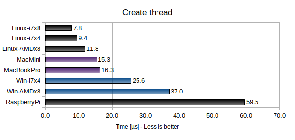 Server Operating System Comparison Chart